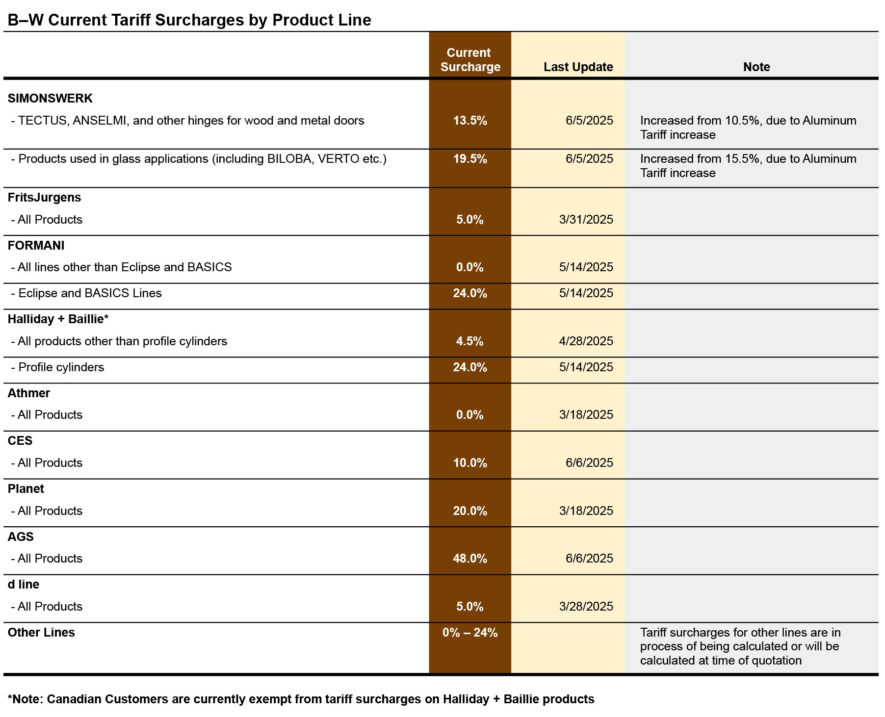 Tariff-Surcharge-Dashboard-Updated_060625