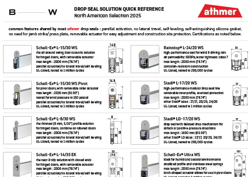 BW25-019_athmer-Rainstop_product-pg-resources_Overview_103025_P1